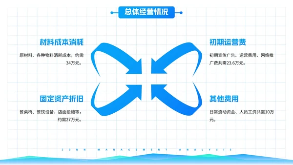 高级简约渐变几何数据图表经营分析工作汇报PPT模板