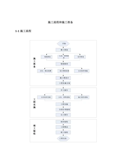 天网关键工程综合施工设计专题方案.docx