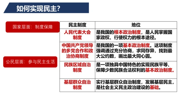 九上道德与法治期中复习之第二单元