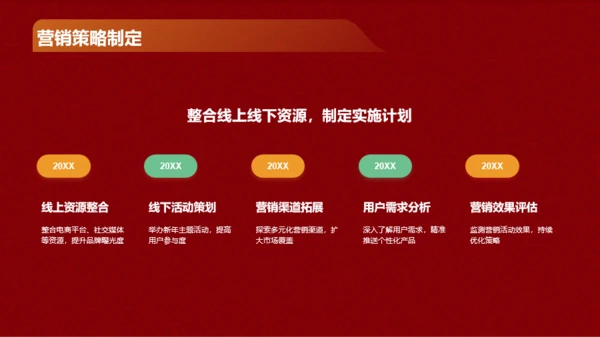 红色创意3D新年营销策划汇报PPT模板