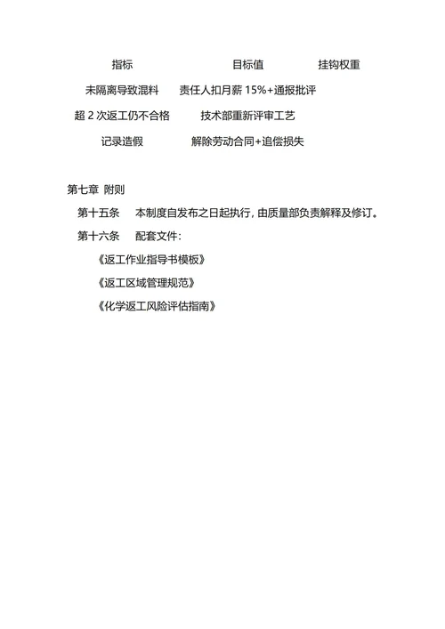 通用返工管理制度