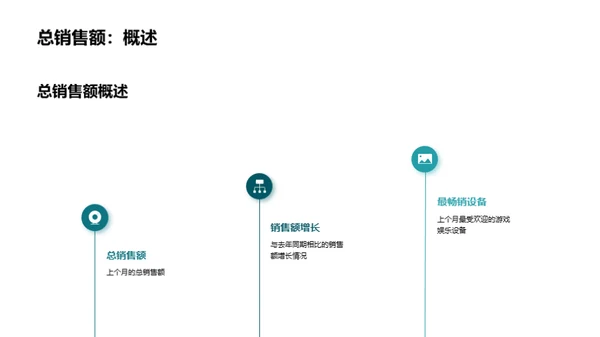 游戏设备租赁：新机遇