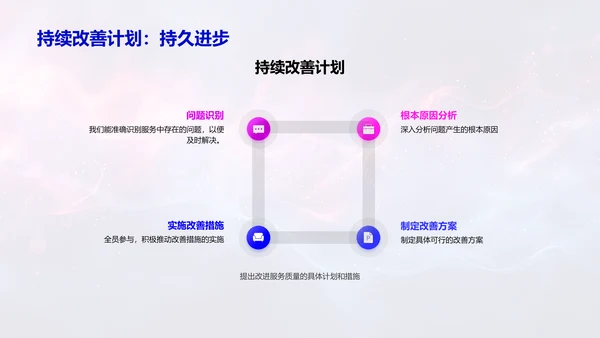 医疗服务质量年度总结