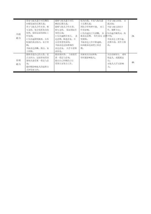 绩效考核通用指标