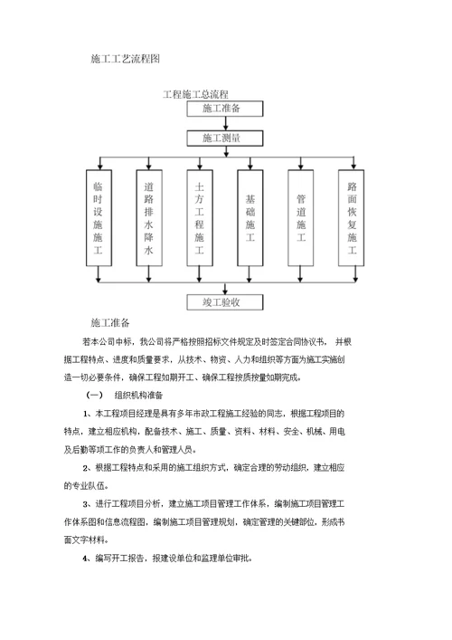 自来水管道安装工程施工组织设计