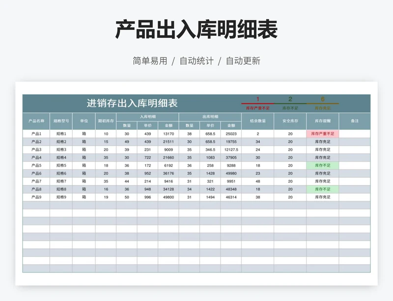 产品出入库明细表