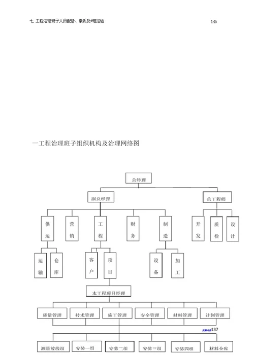 幕墙工程项目管理班子职责