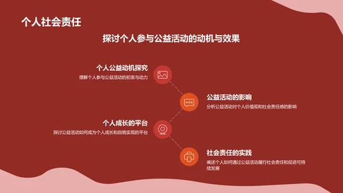 红色简约风公益活动PPT模板
