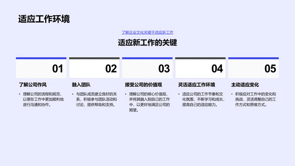 新员工企业文化培训PPT模板