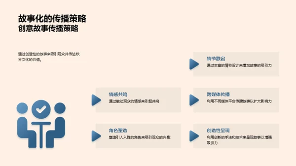 传播秋分的媒介策略