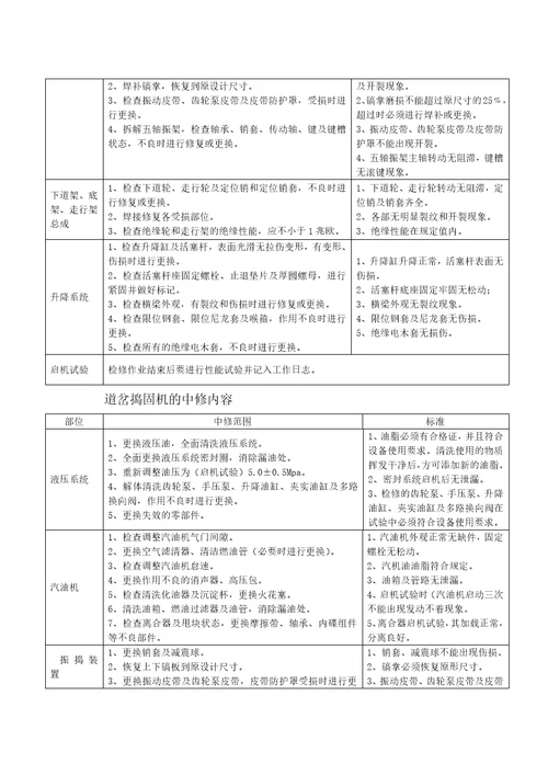 工务段养路设备检修与保养标准31页