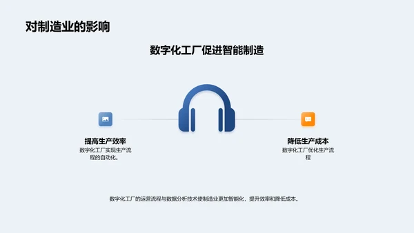 掌握数字化工厂运营