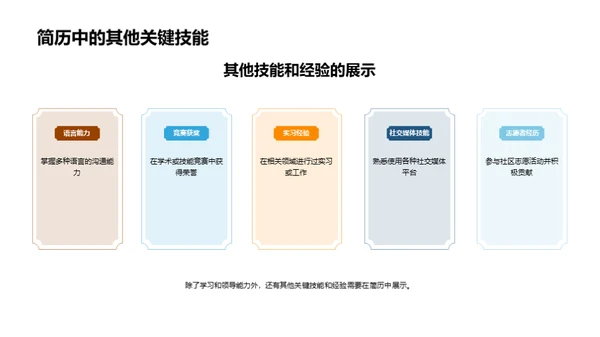 卓越简历 通往升学之路