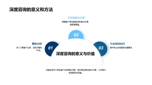 咨询业的价值解析