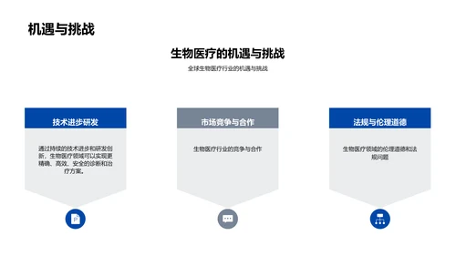 生物医疗述职报告PPT模板