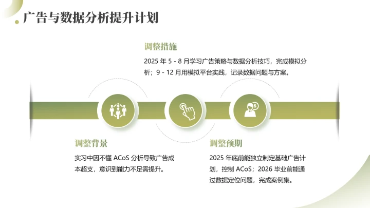 英语专业大学生职业生涯规划大学生生涯发展展示PPT模版