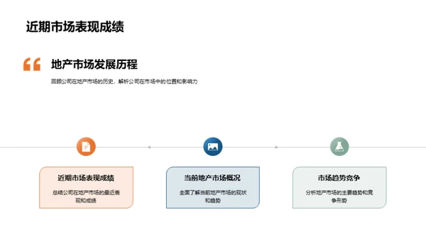 地产市场全景解析