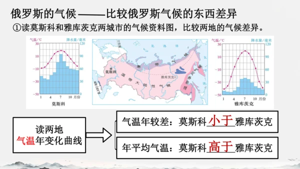 7.4俄罗斯（课件）-七年级地理下册（人教版）