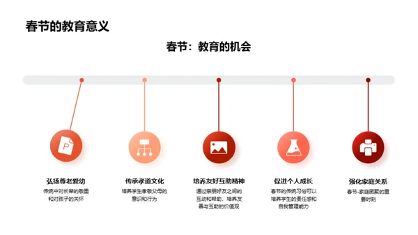 春节：教育与文化的传承