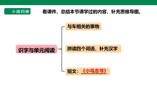 部编1A 第3单元 第18课 识字与单元阅读 课件