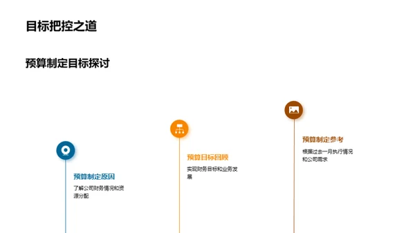 预算管理评估与策略