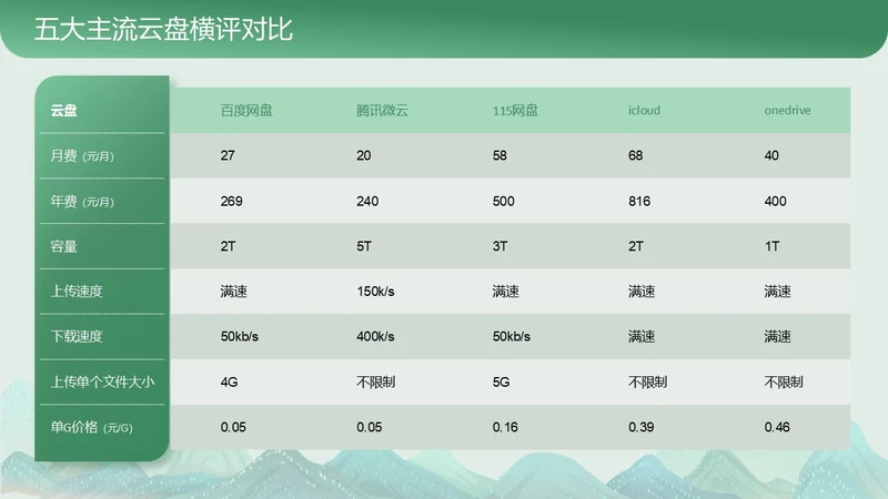 绿色商务风表格图表页
