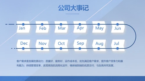 蓝色大气创意计划书商业计划书PPT