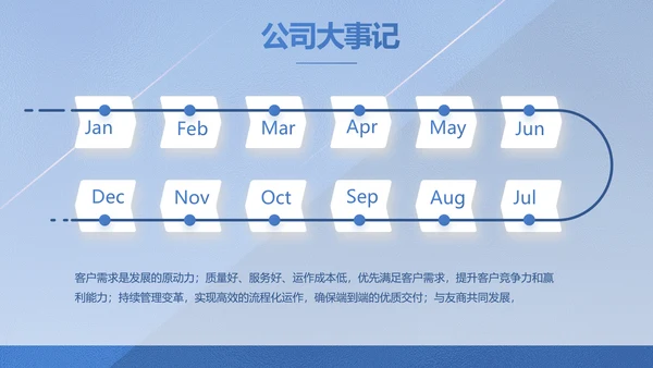 蓝色大气创意计划书商业计划书PPT