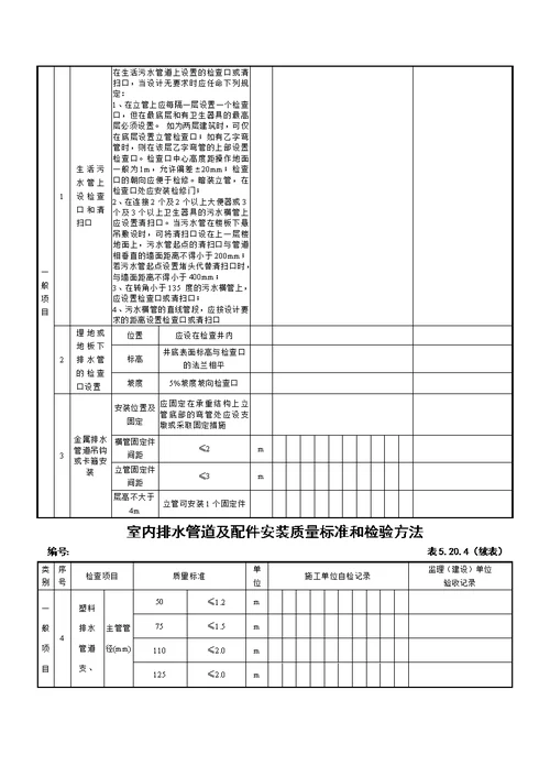 建筑给排水检验批表格