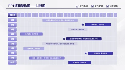 紫色商务多项甘特图PPT单页
