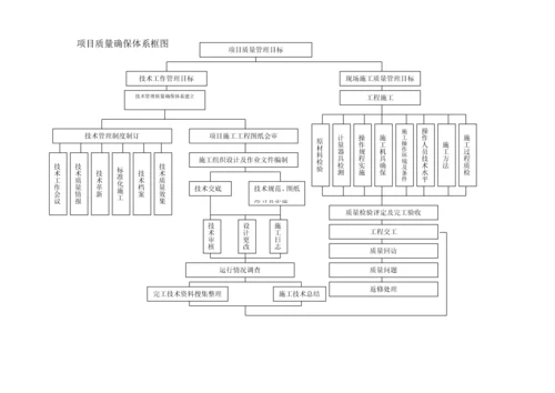 房屋拆迁综合标准施工专业方案.docx