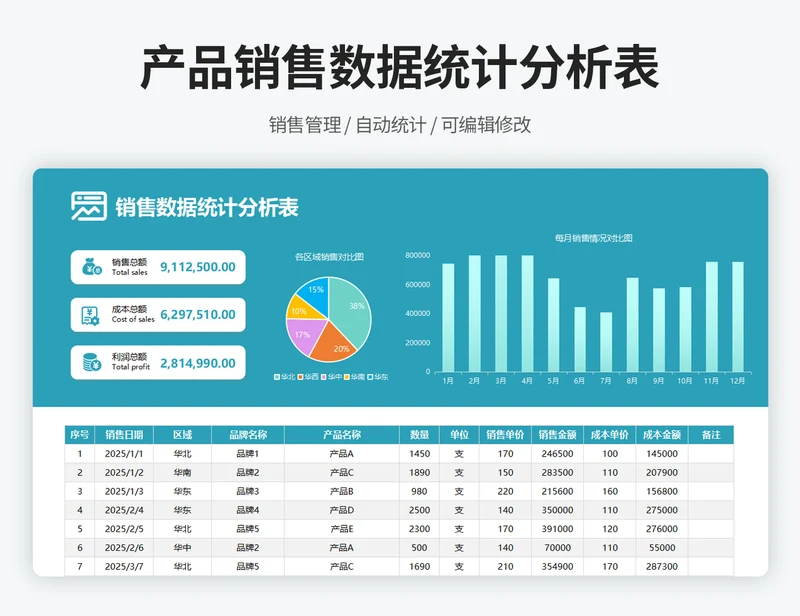 销售数据统计分析表