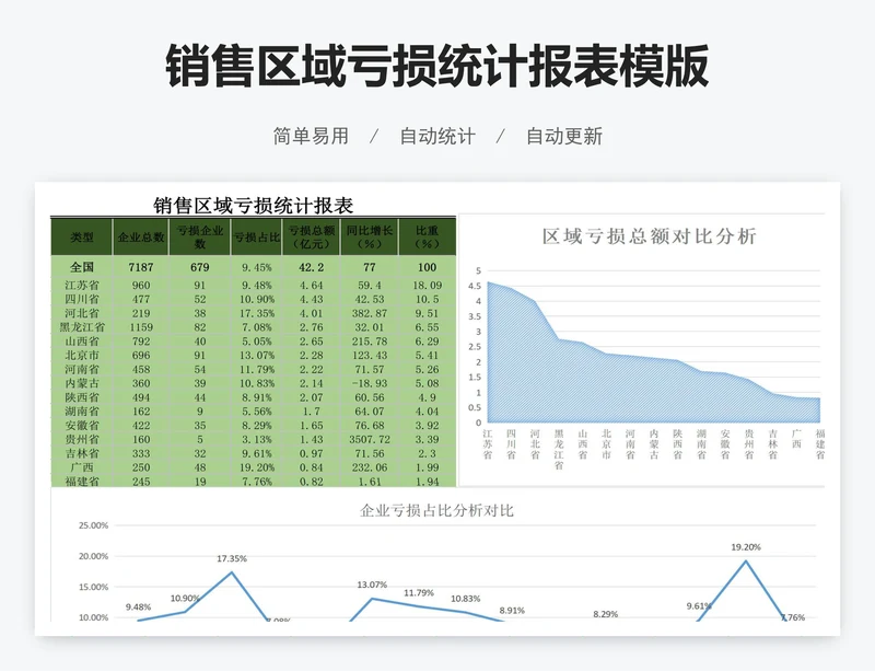 销售区域亏损统计报表模版