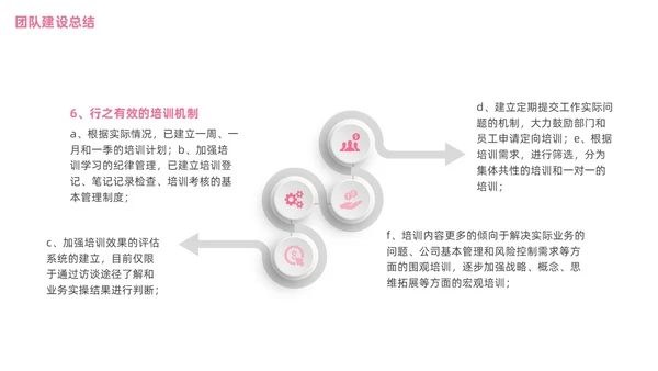 团队建设汇报ppt团队建设总结微粒体