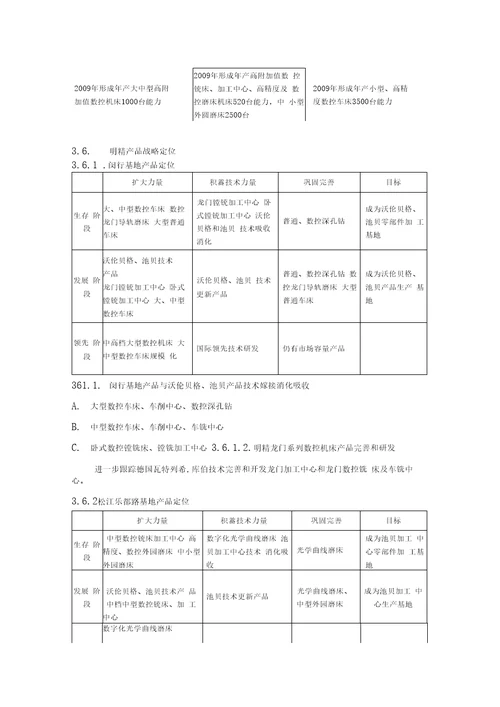 数控机床发展研究3