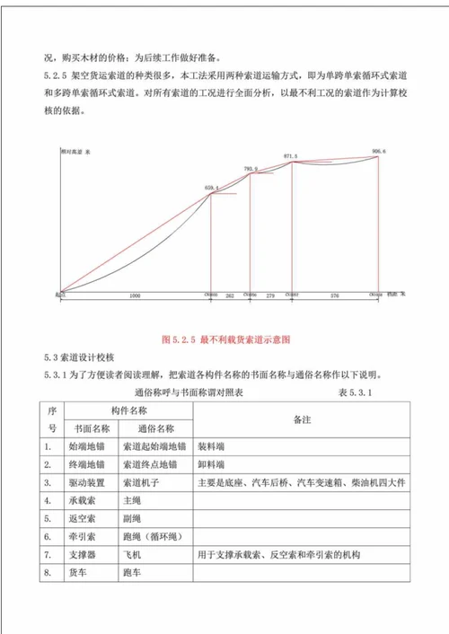 输电线路工程索道运输施工工法 图文