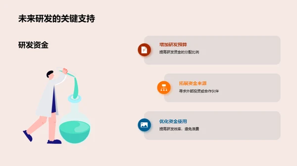 化学研发之路