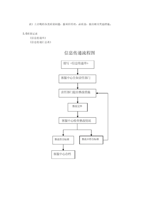 信息传递标准作业规程