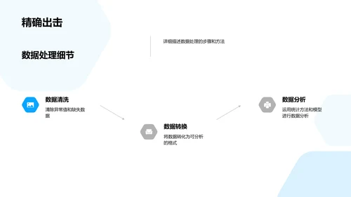 硕士论文答辩报告PPT模板