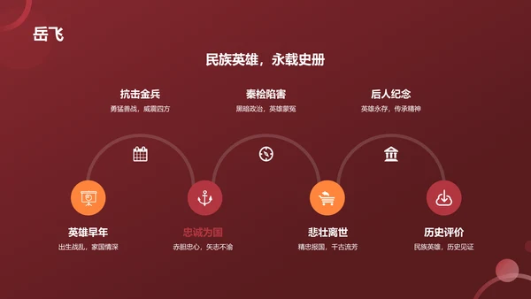 红色历史英雄人物介绍PPT模板