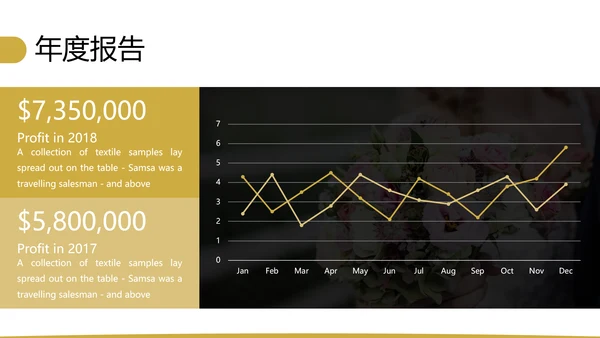 复古色婚礼策划婚庆公司宣传动态PPT模板