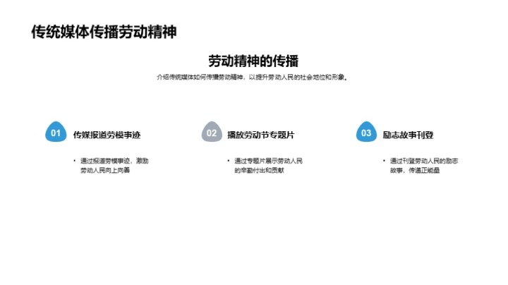 传统媒体与劳动精神