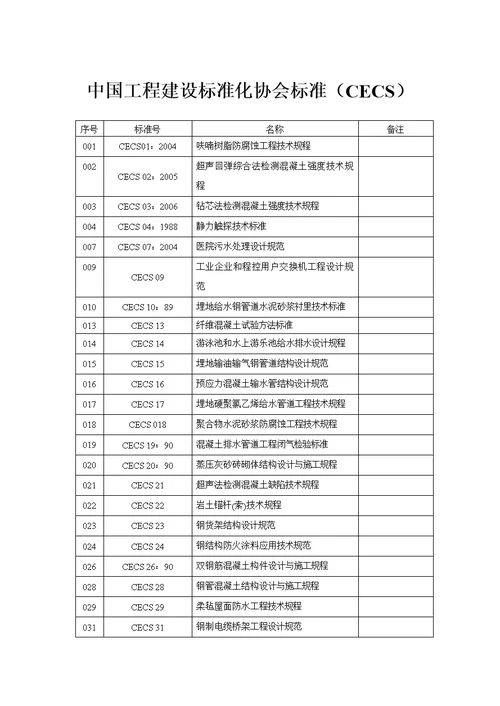 中国工程建设标准化协会标准CECS