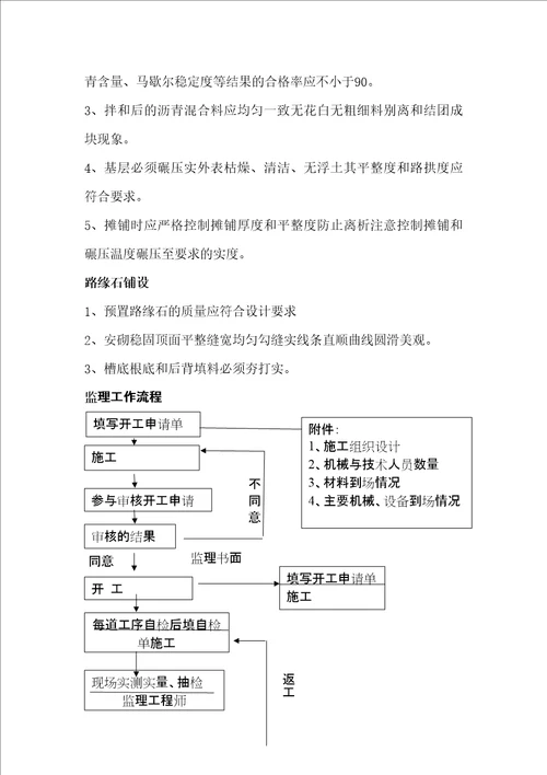 某厂区道路工程监理细则