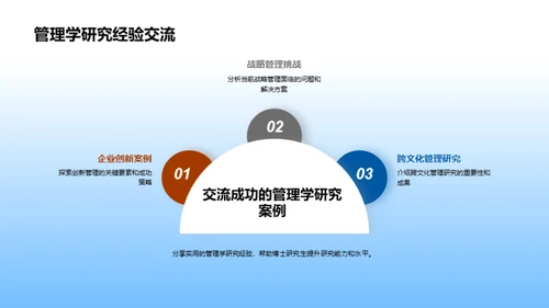 探索管理学研究新纪元