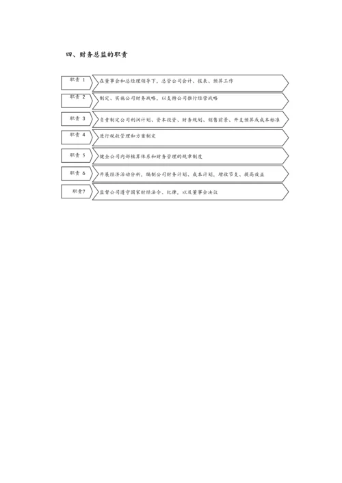 【标准制度】-企业财务管理制度（流程图版).docx