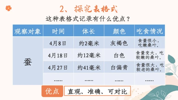 【四上课件】习作三：写观察日记