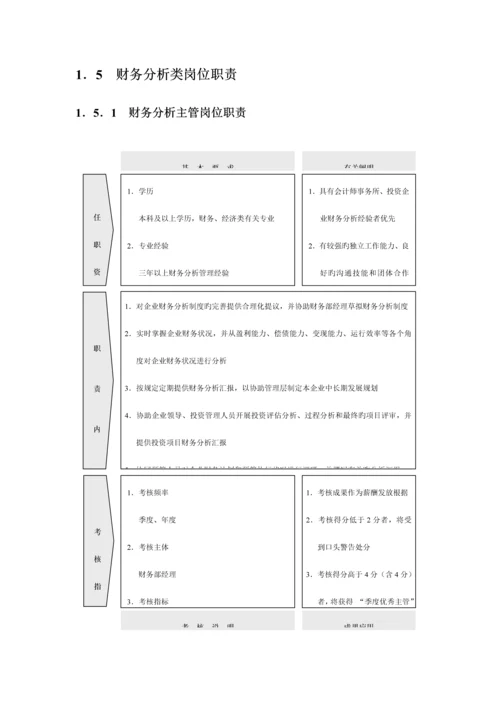 公司财务部组织结构设计与岗位职责.docx