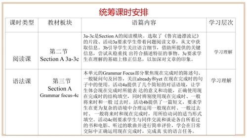 Unit 8 单元整体教学设计（课件）【大单元教学】人教版八年级英语下册