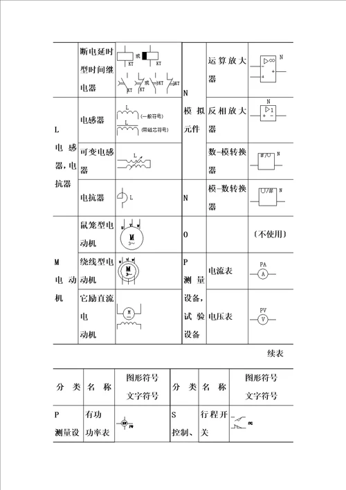 最新3电气施工图常用符号